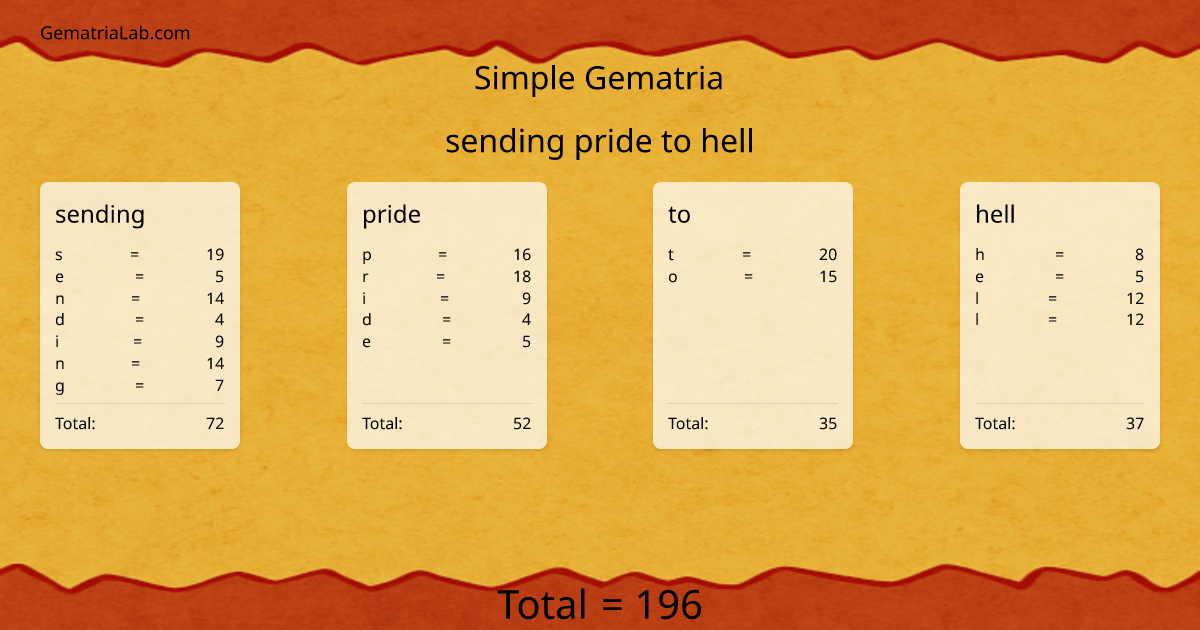 sending pride to hell in simple Gematria